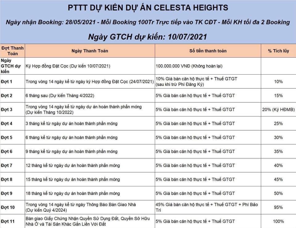 Lịch thanh toán căn hộ Celesta Heights